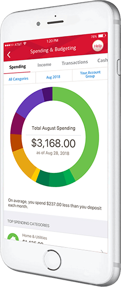 Image of a phone displaying the Spending & Budgeting tool.