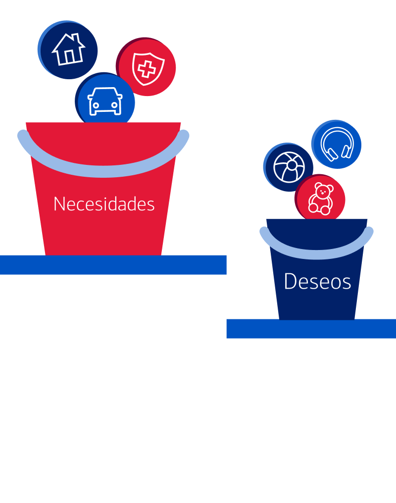 Necesidades Deseos