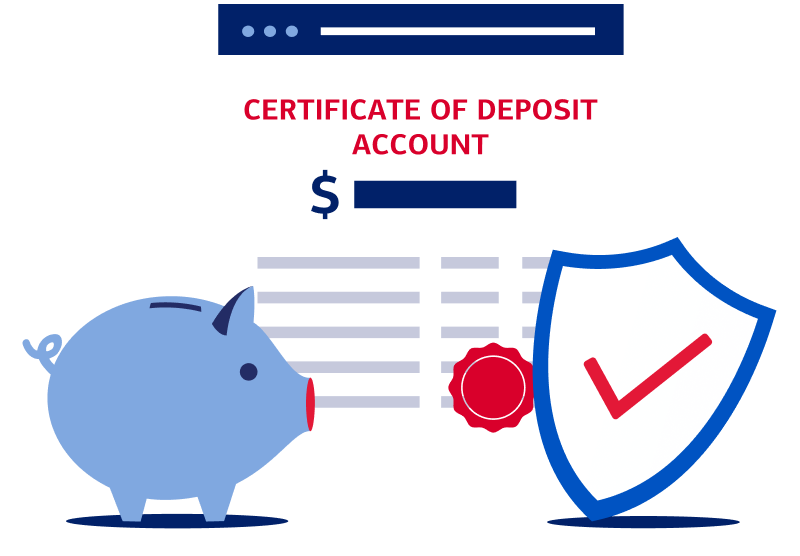 CERTIFICATE OF DEPOSIT ACCOUNT