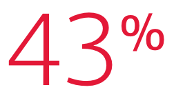 43 percent